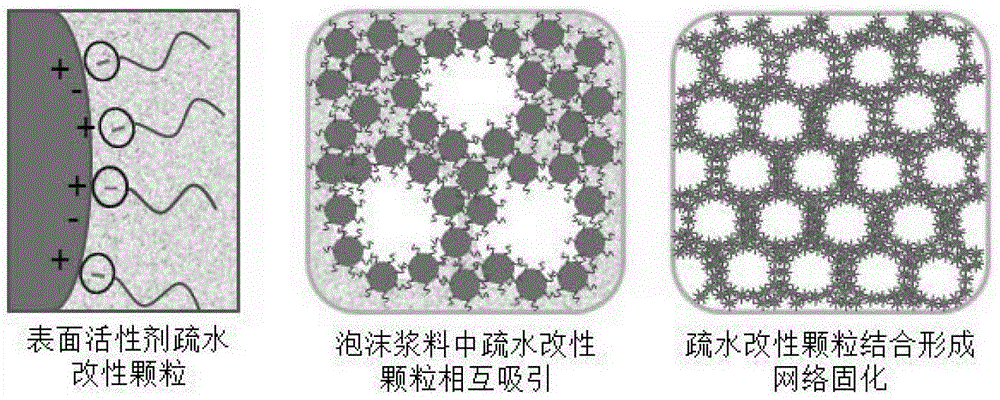 Method for preparing foamed ceramic through hydrophobic flocculation