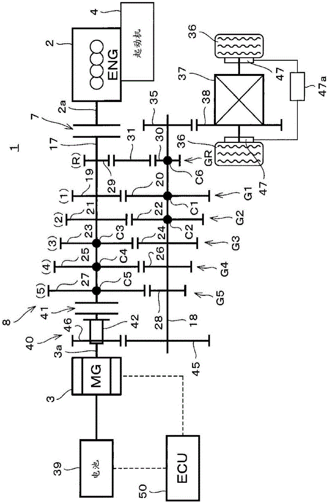 vehicle controls