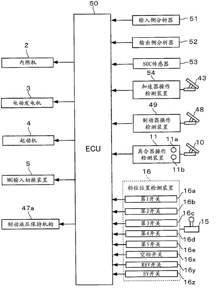 vehicle controls