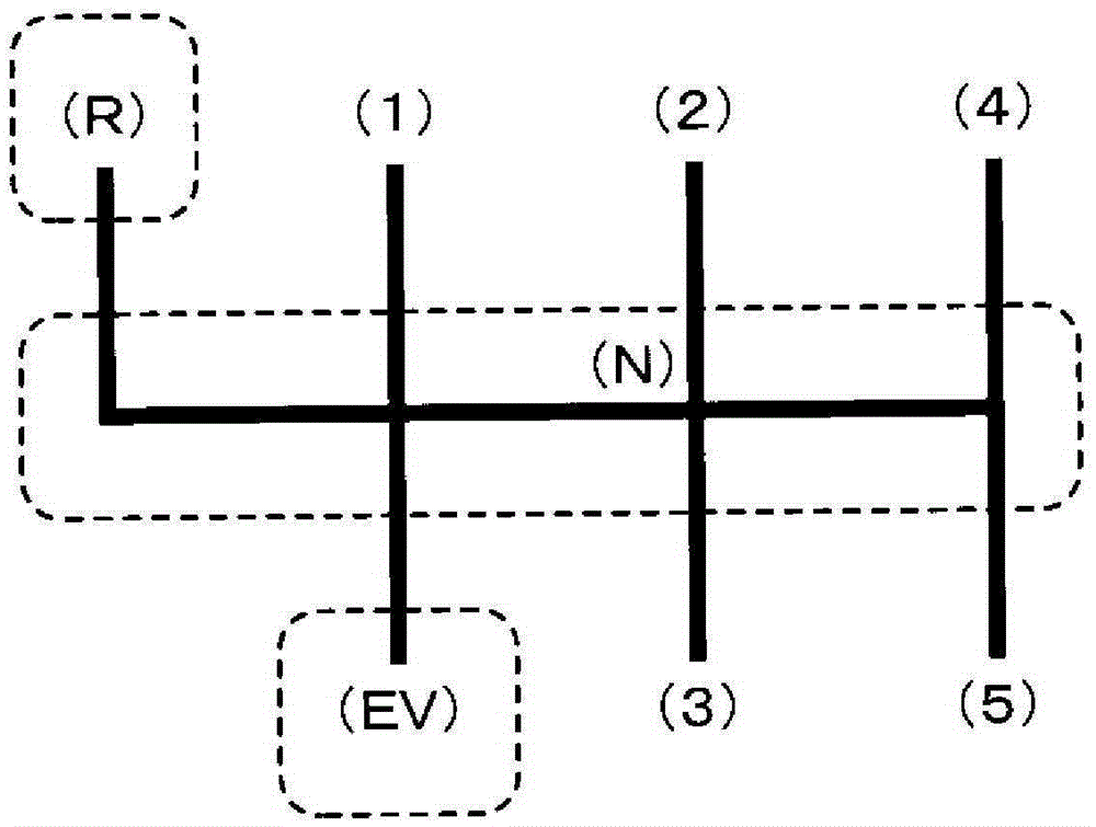 vehicle controls