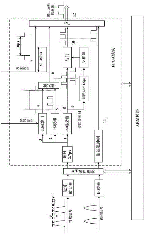 Digital tacan receiver