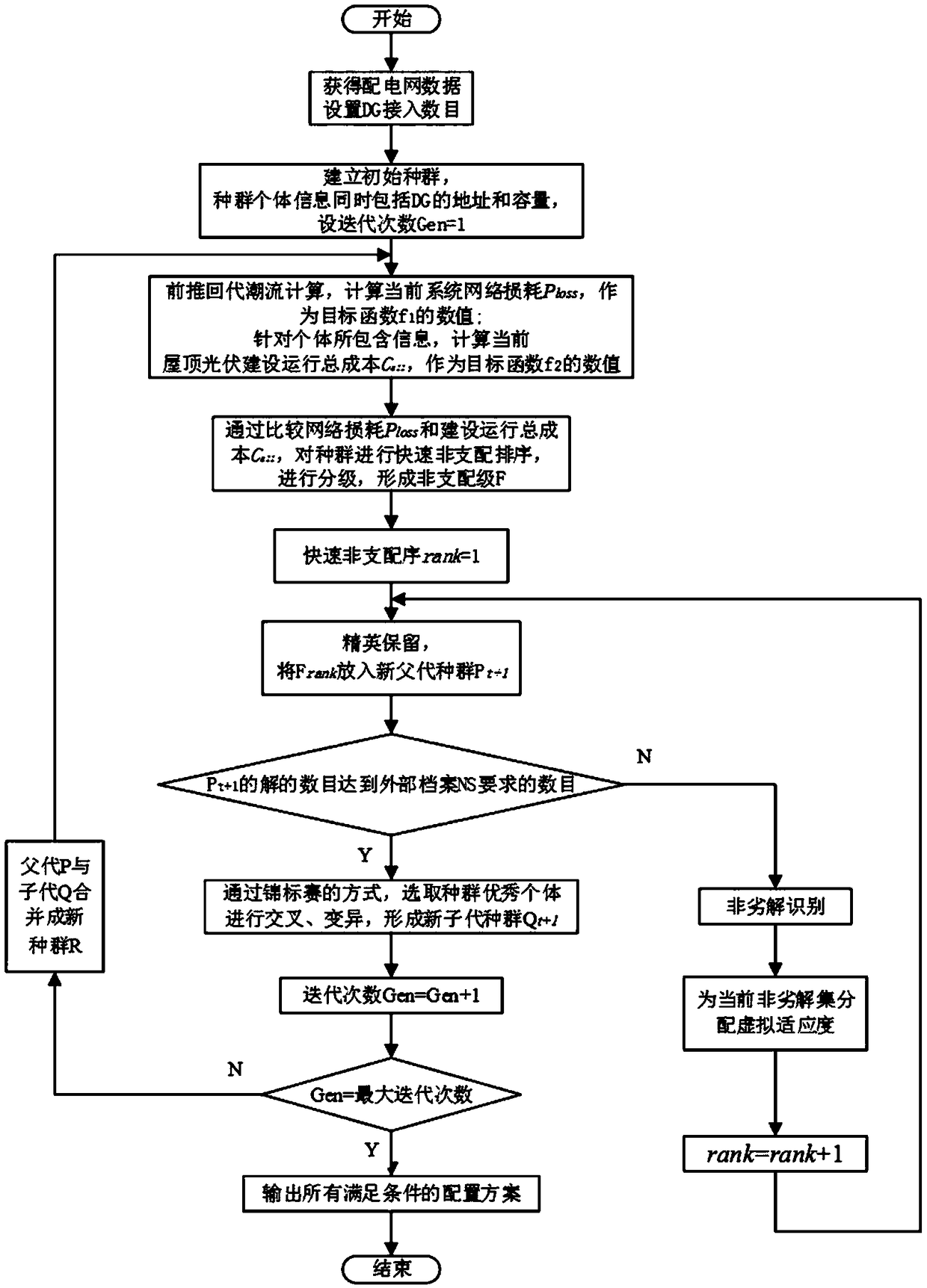 Site selection and capacity determining method for orderly connecting roof photovoltaic power station into power distribution network