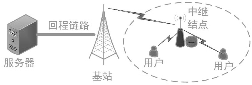 Relay node buffer area proportion calculation method meeting buffer area overflow probability requirements