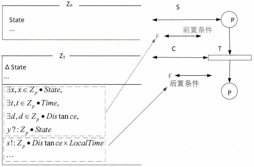 Intelligent networked automobile system cooperative control method based on TPZN