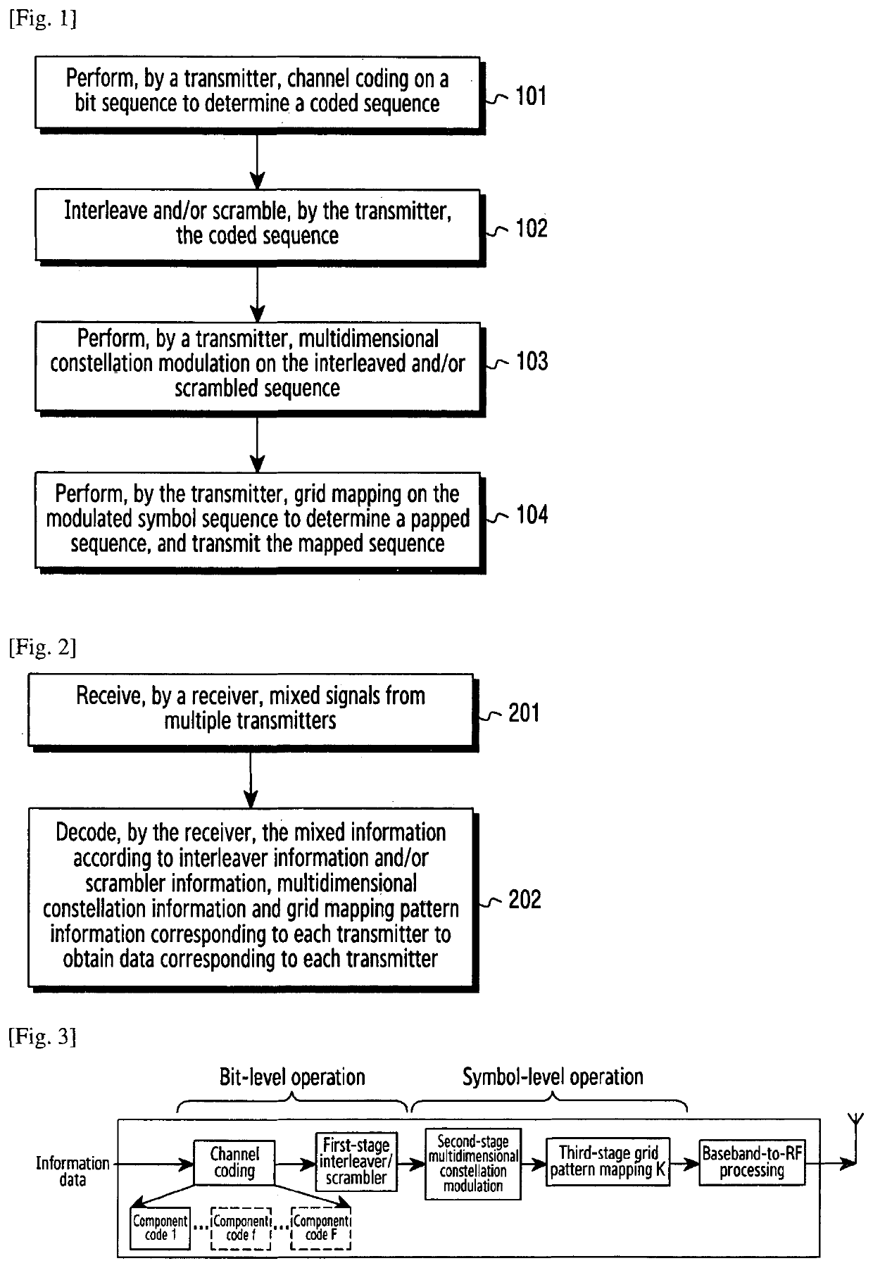 Apparatus and method for in multiple access in wireless communication