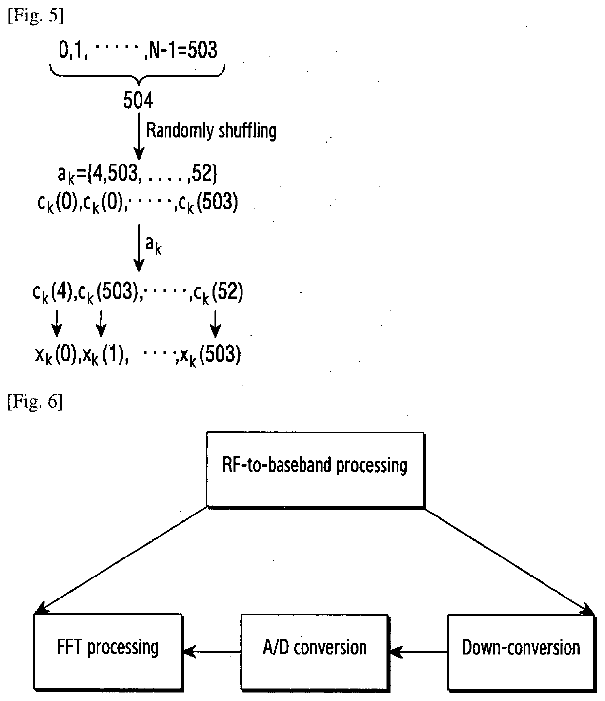 Apparatus and method for in multiple access in wireless communication