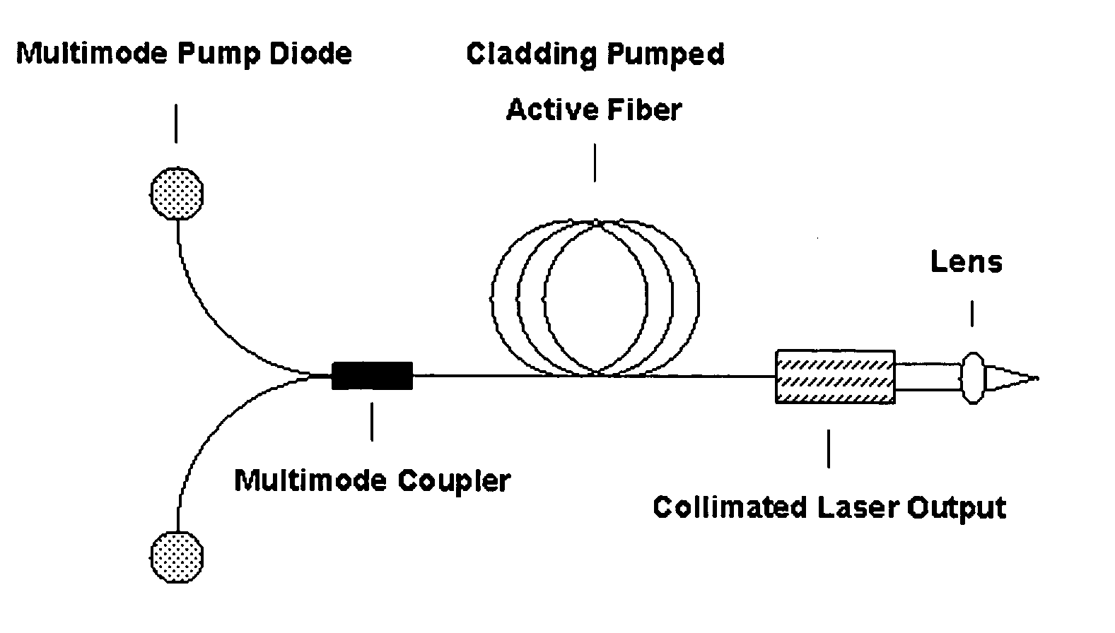 Portable laser