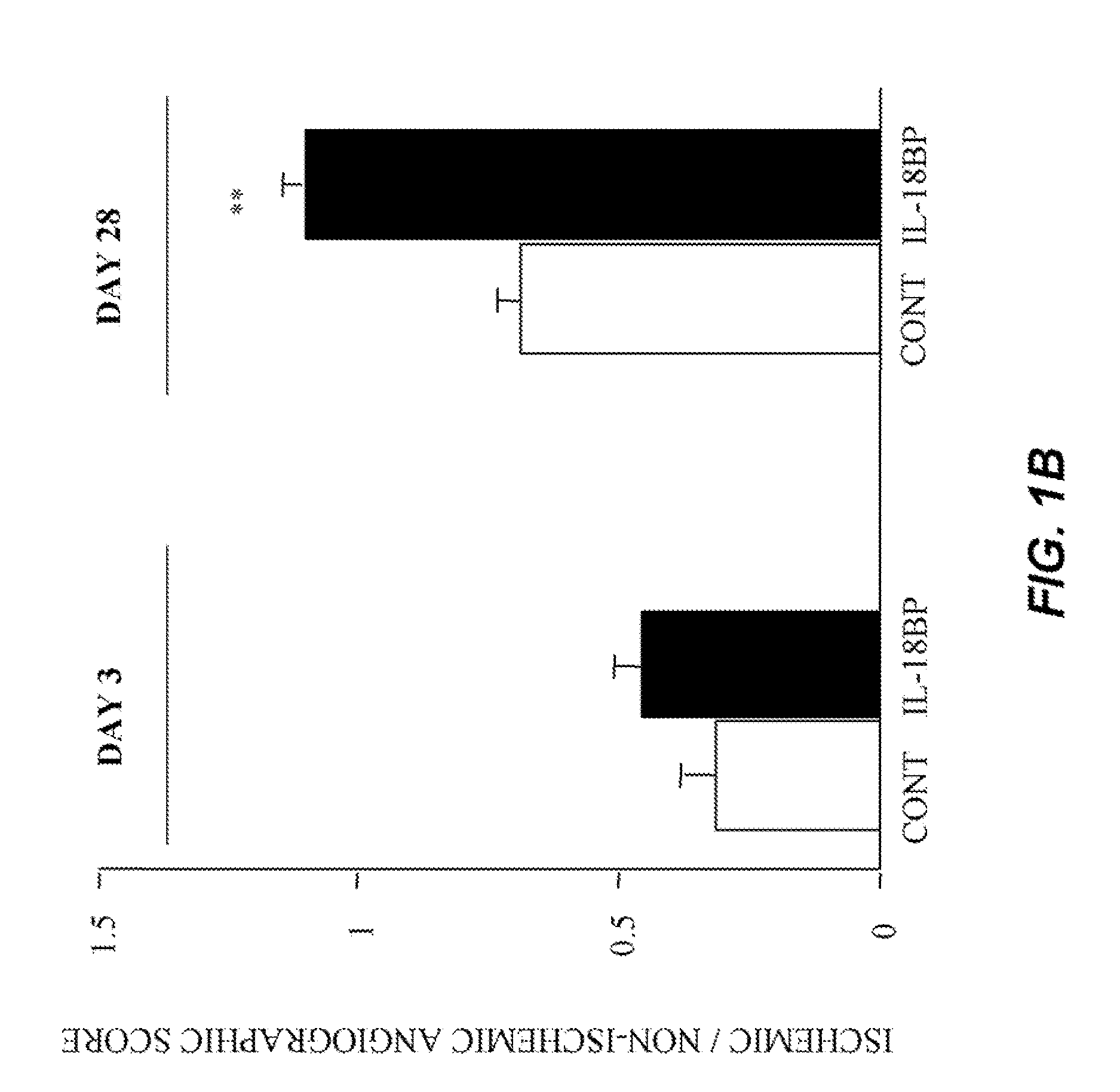 Method of treating peripheral vascular diseases using IL-18 inhibitors