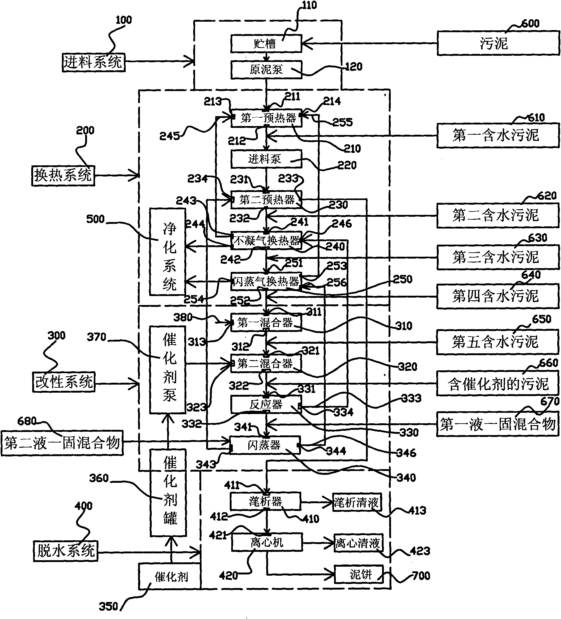 Tubular pyrohydrolysis treatment method and device for sludge