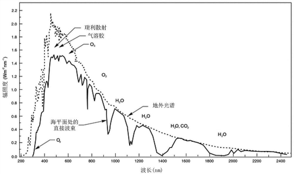 Optoelectronic measuring device, optoelectronic measuring method, computer readable medium