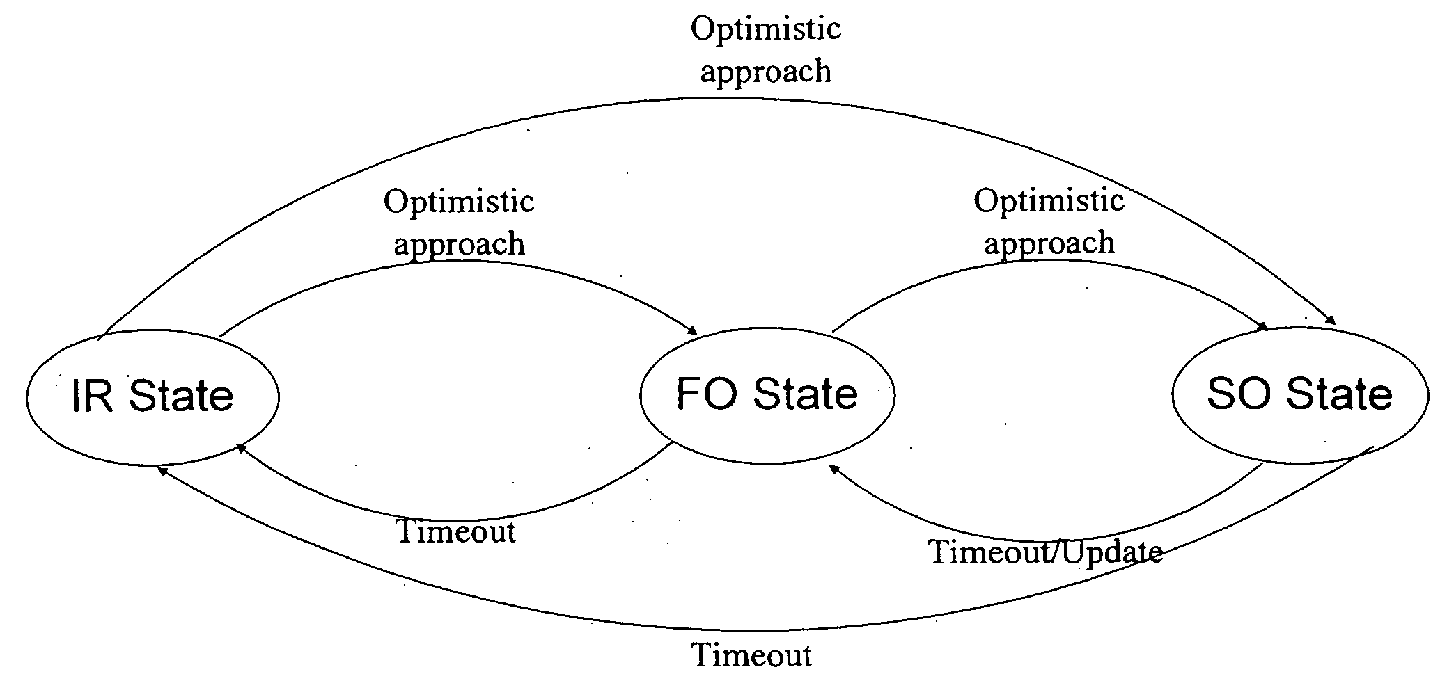 Method for the exchange of data packets in a network of distributed stations, device for compression of data packets and device for decompression of data packets