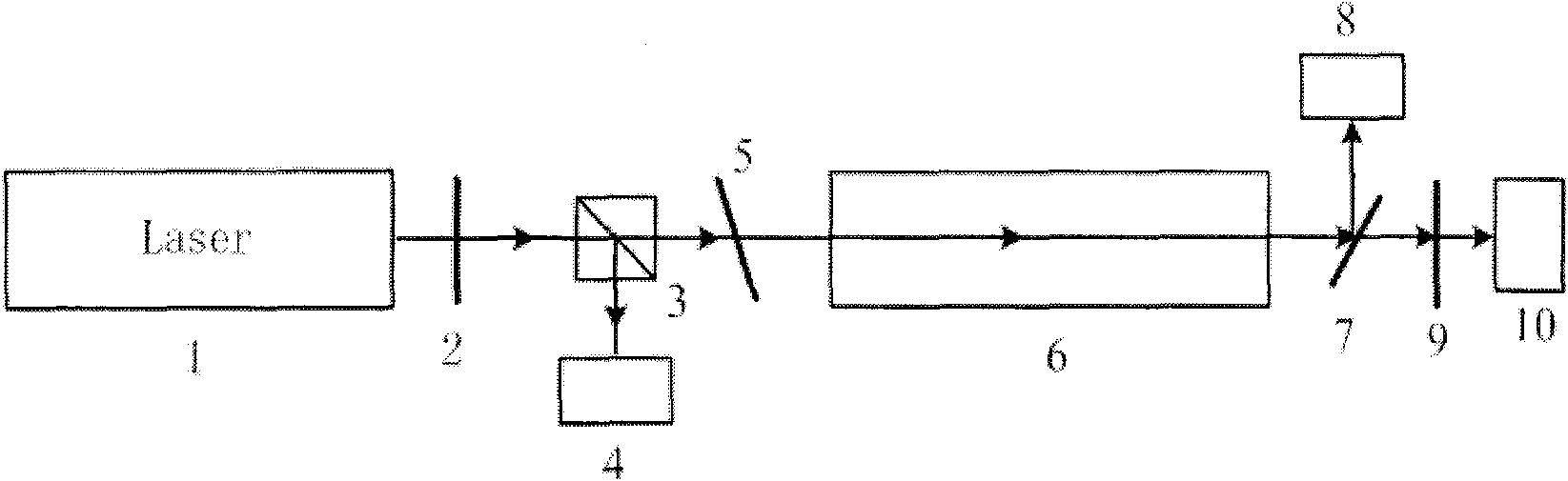 Device and method for simultaneously detecting stimulated Brillouin scattering threshold and Raman scattering threshold of laser transmitted in water