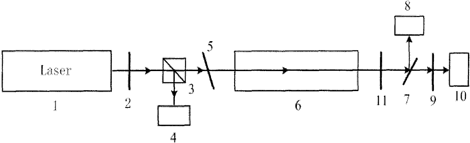 Device and method for simultaneously detecting stimulated Brillouin scattering threshold and Raman scattering threshold of laser transmitted in water