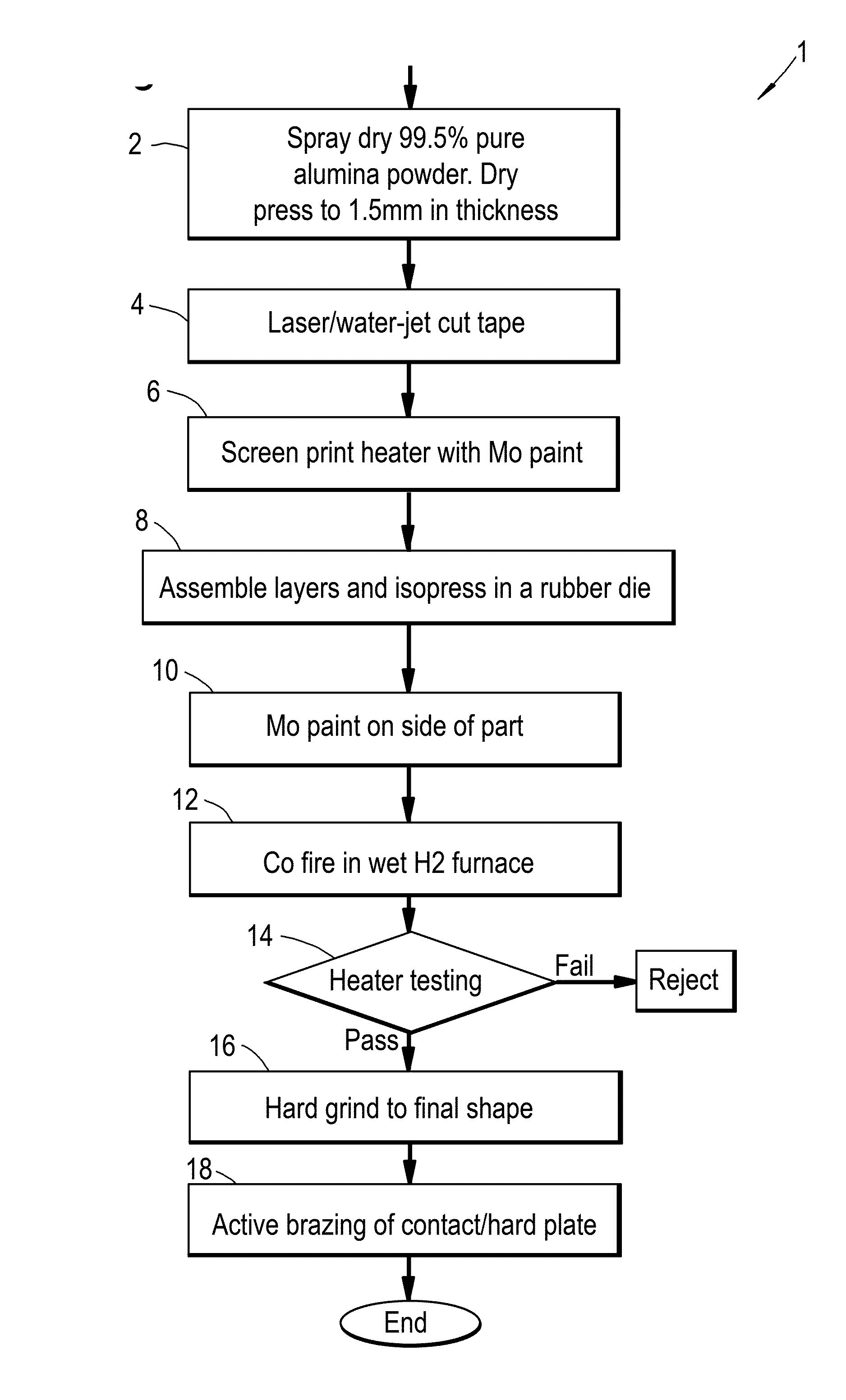 Method for manufacturing large ceramic co-fired articles