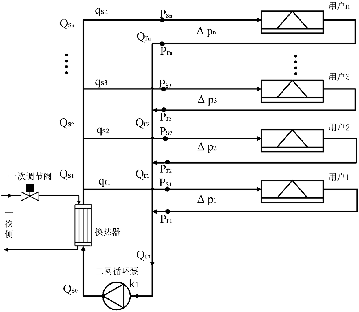 Method and system for controlling variable-flow hydraulic equilibrium of secondary pipe network by physically fusing information