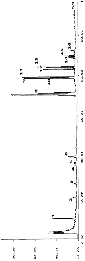 Establishment method of fingerprint spectrum of fragrant plantain lily flower in mongolian medicine, and standard fingerprint spectrum of fragrant plantain lily flower in mongolian medicine