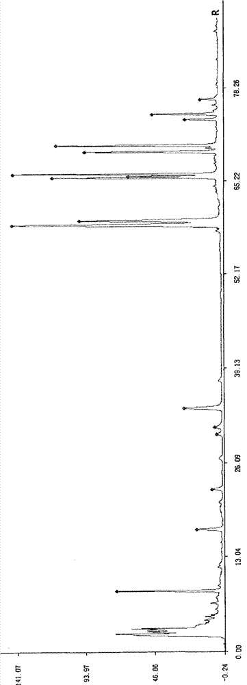 Establishment method of fingerprint spectrum of fragrant plantain lily flower in mongolian medicine, and standard fingerprint spectrum of fragrant plantain lily flower in mongolian medicine