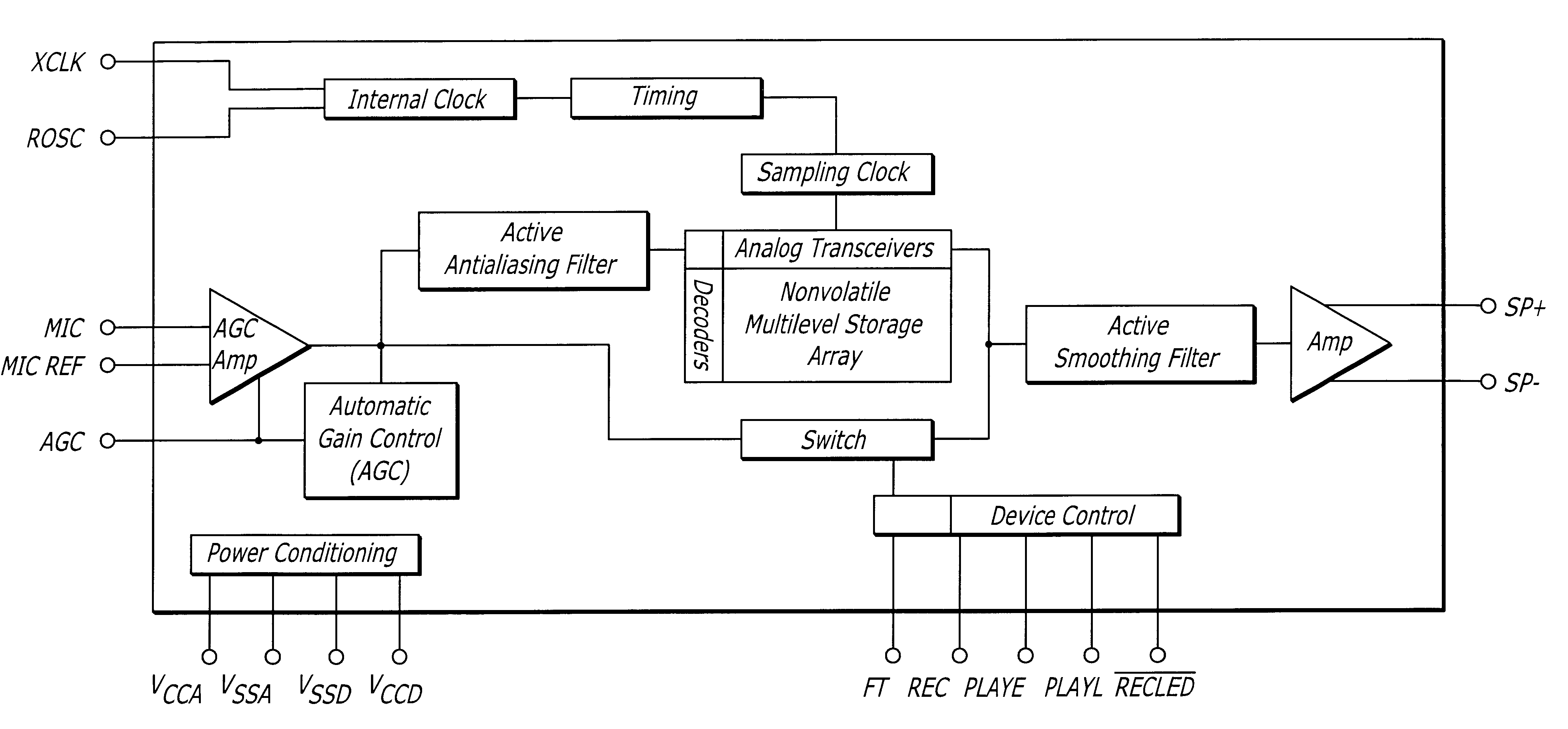 Adaptive programming method and apparatus for flash memory analog storage