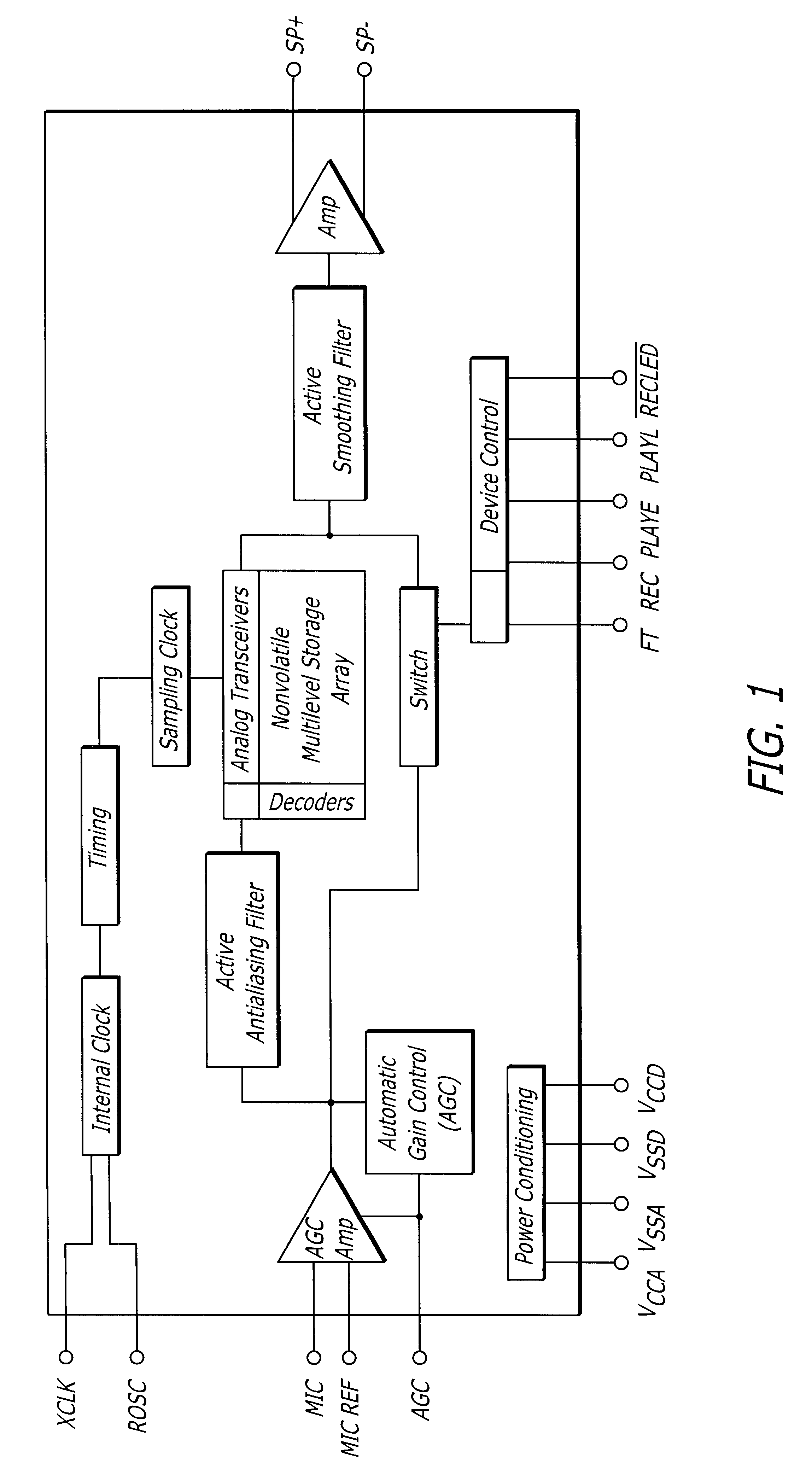 Adaptive programming method and apparatus for flash memory analog storage