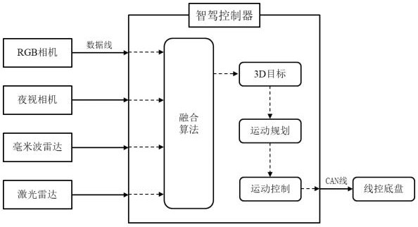 Vehicle-mounted sensor fused traffic target detection system