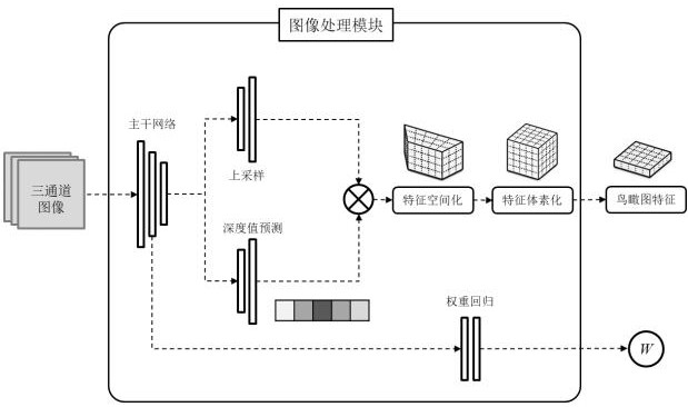 Vehicle-mounted sensor fused traffic target detection system