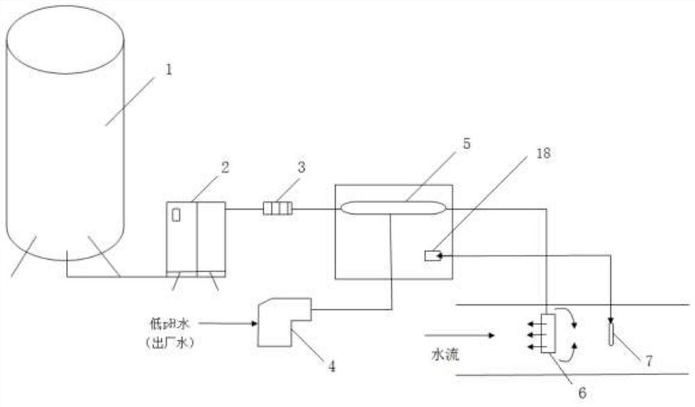 Method for adding carbonic acid by adopting carbonic acid solution adding system