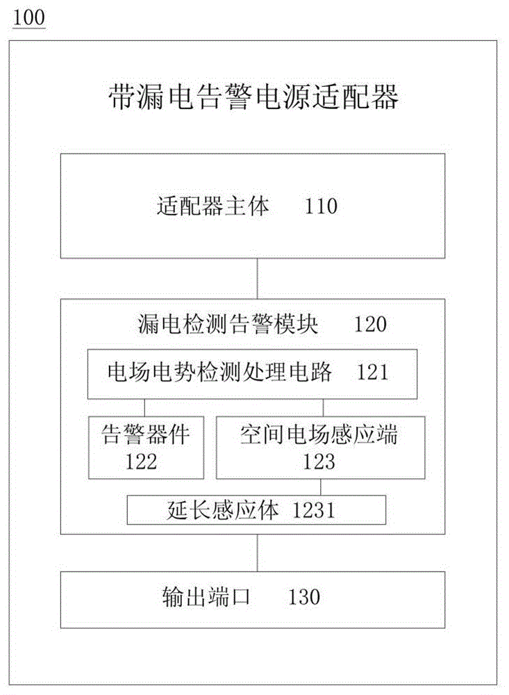 Electric leakage alarm power supply adapter