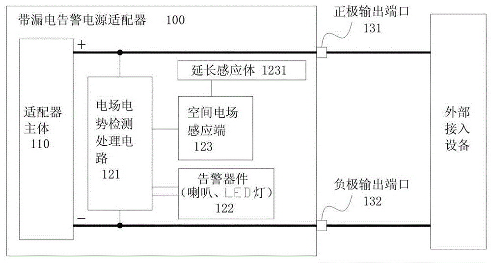 Electric leakage alarm power supply adapter