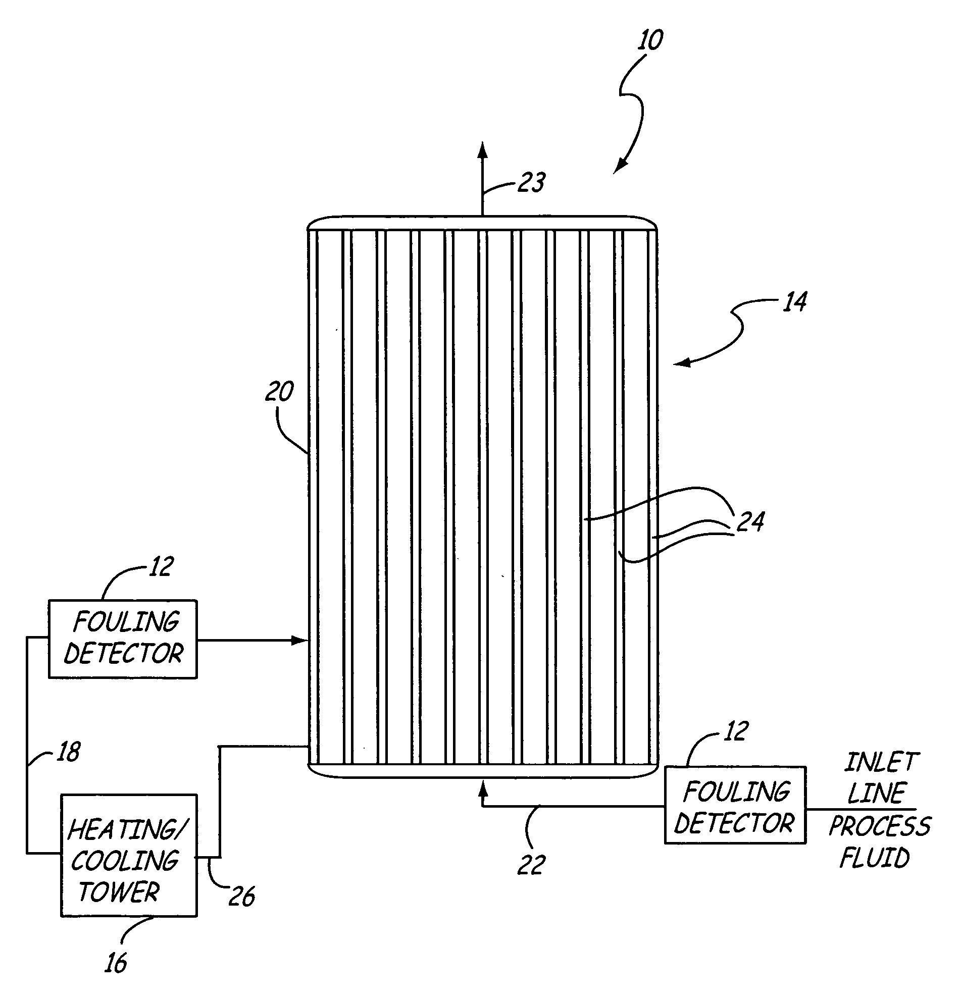 Fouling and corrosion detector for process control industries