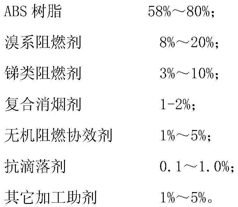 High heat-resistant low-smoke flame-retardant ABS material and preparation method thereof