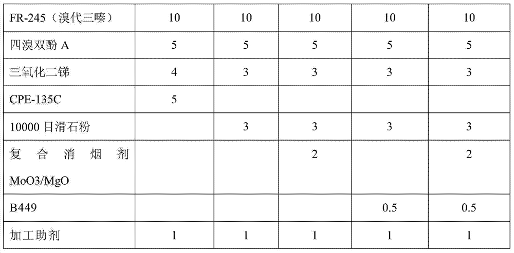 High heat-resistant low-smoke flame-retardant ABS material and preparation method thereof