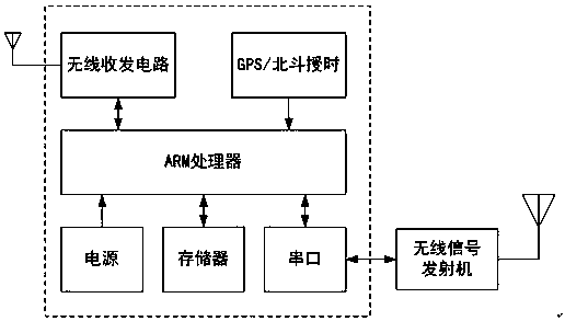 Remote control devices and method of distributed wireless signal transmitters