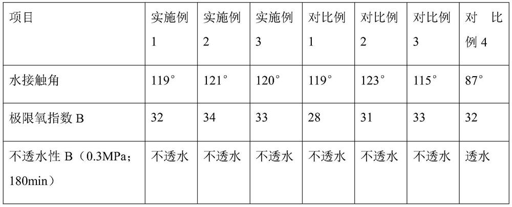 A kind of flame-retardant SBS modified asphalt waterproofing membrane and its preparation method