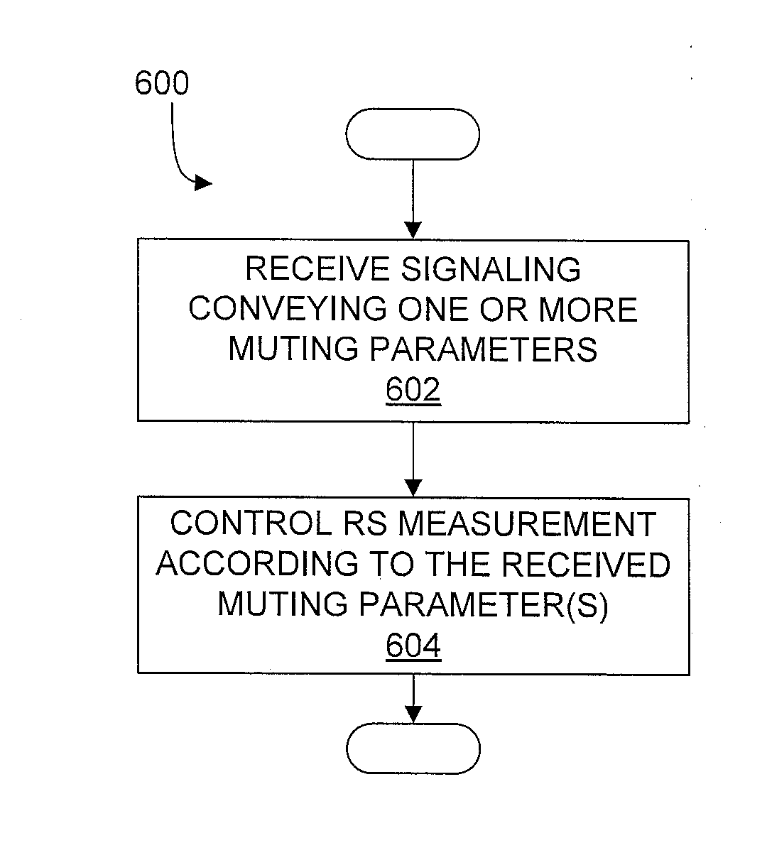 Method and Apparatus for Muting Signaling in a Wireless Communication Network