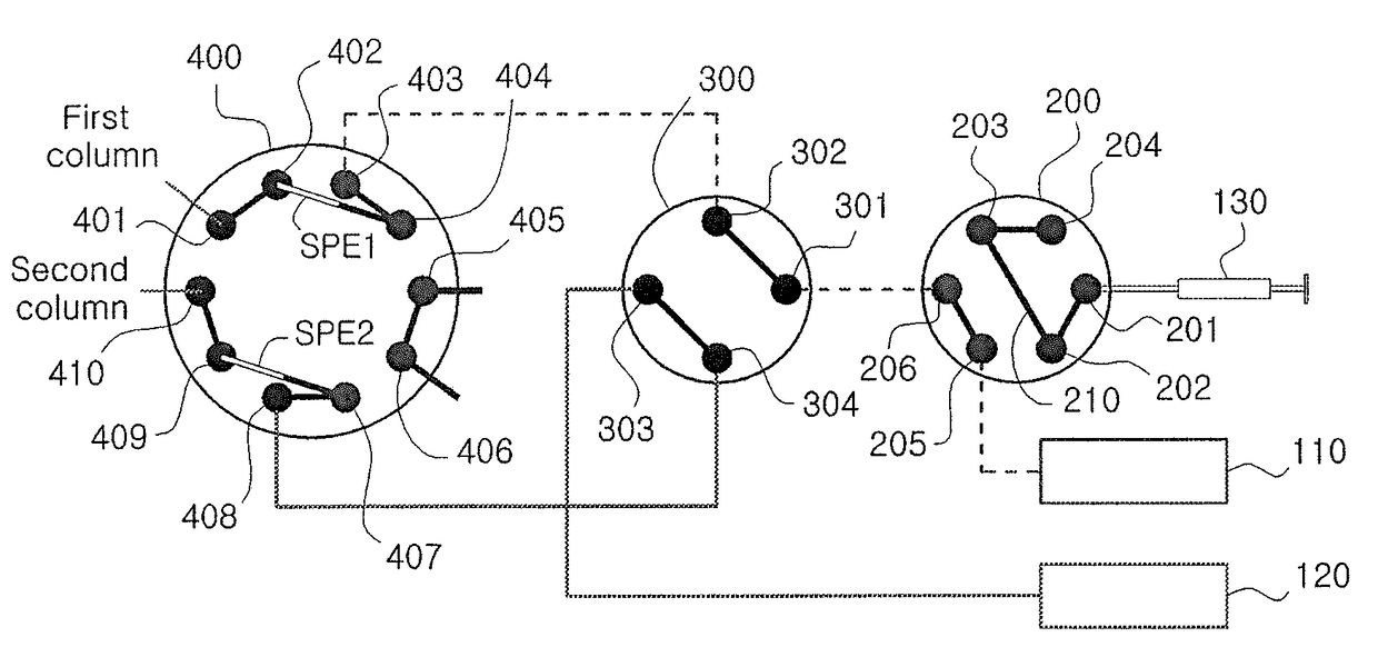 Dual online liquid chromatography device and control method thereof