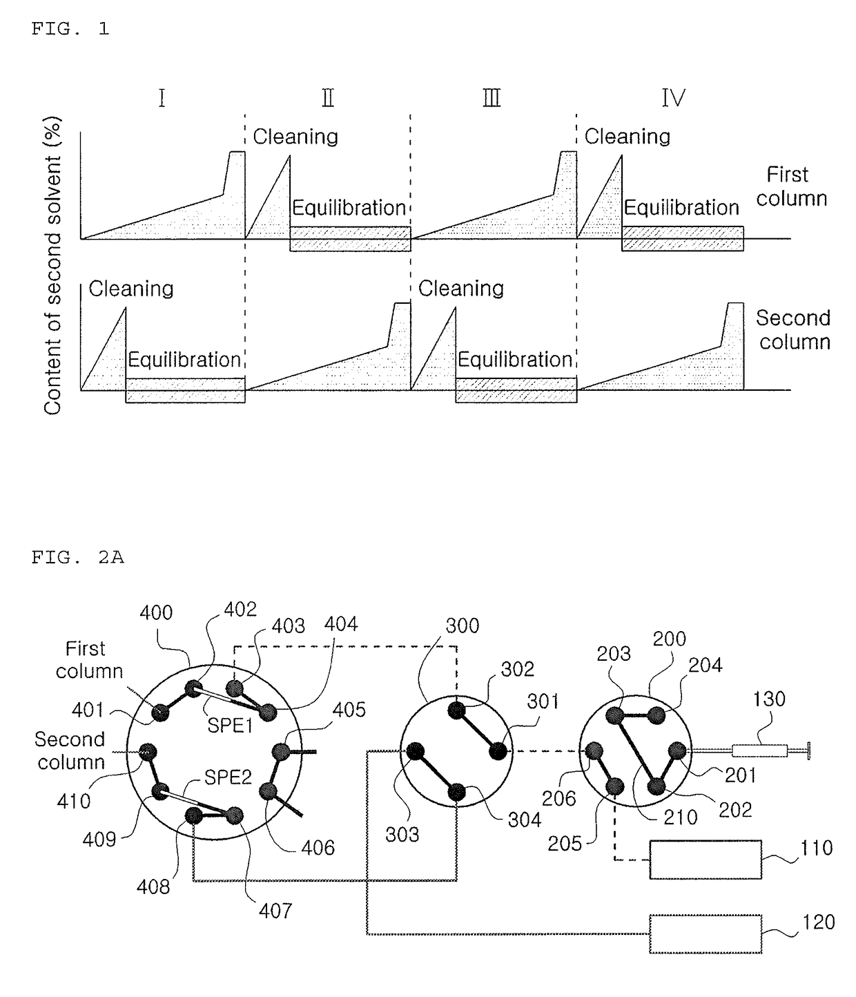 Dual online liquid chromatography device and control method thereof