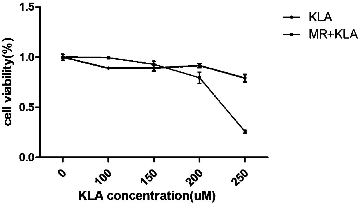 Antineoplastic hydrogel polypeptide and preparation method