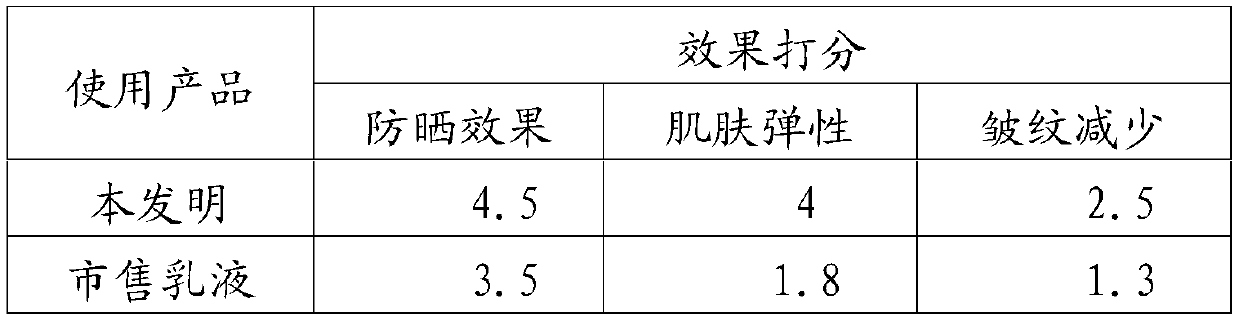 Plant compound sunscreen as well as preparation method thereof