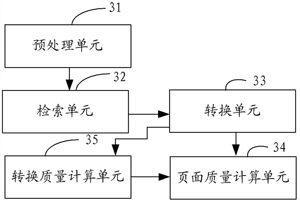 Method and device for calculating quality of mobile terminal web pages