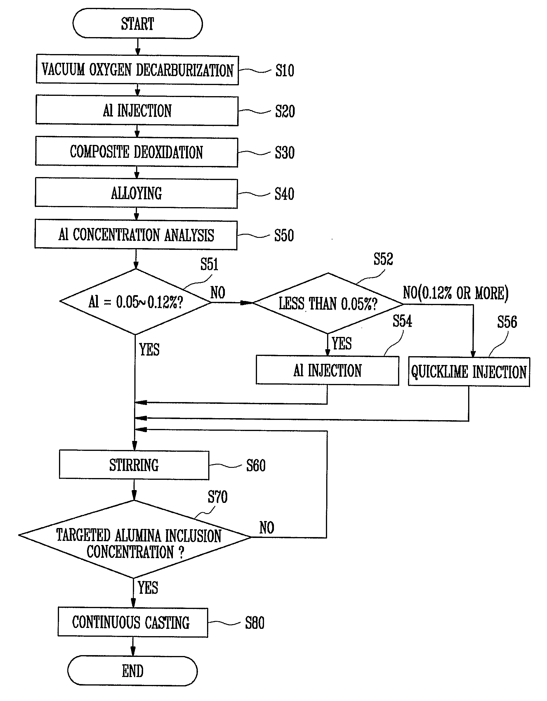 Method for manufacturing ferritic stainless steel slabs with equiaxed grain structures and the ferritic stainless steel manufactured by it