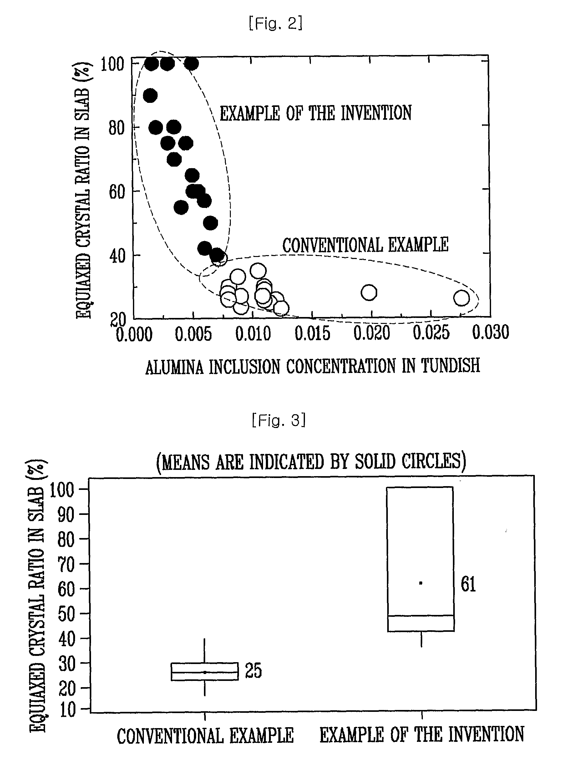 Method for manufacturing ferritic stainless steel slabs with equiaxed grain structures and the ferritic stainless steel manufactured by it