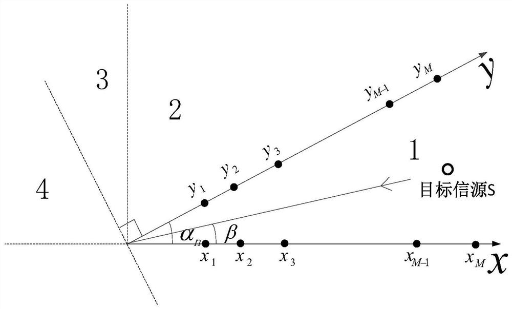 Underwater DOA Estimation Method and Device Based on Angle Adjustable Non-uniform Linear Array