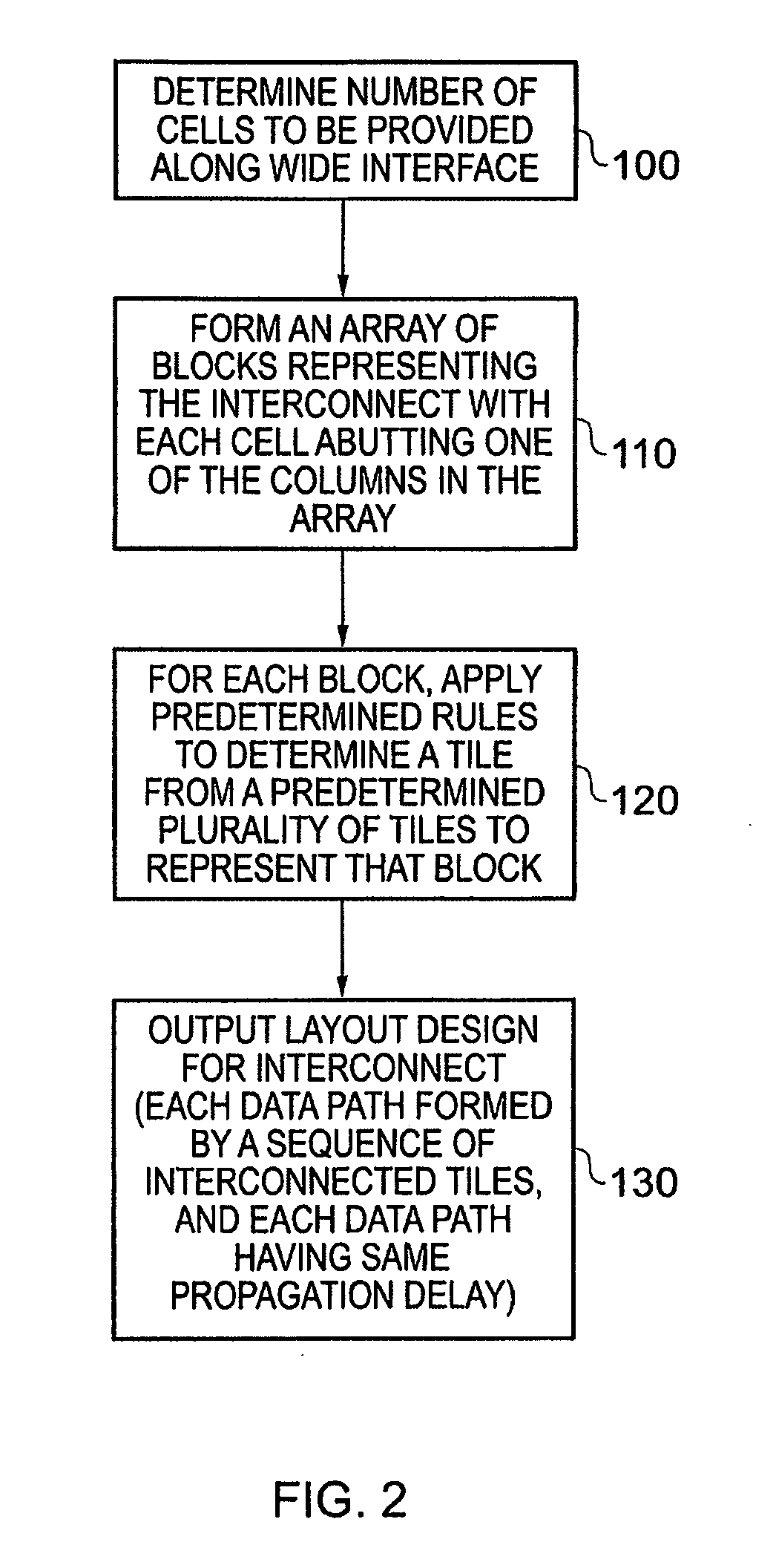 Method, system and computer program product for determining routing of data paths in interconnect circuitry