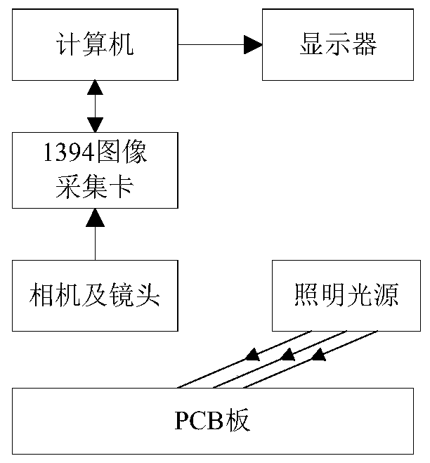 PCB welding spot defect detection method