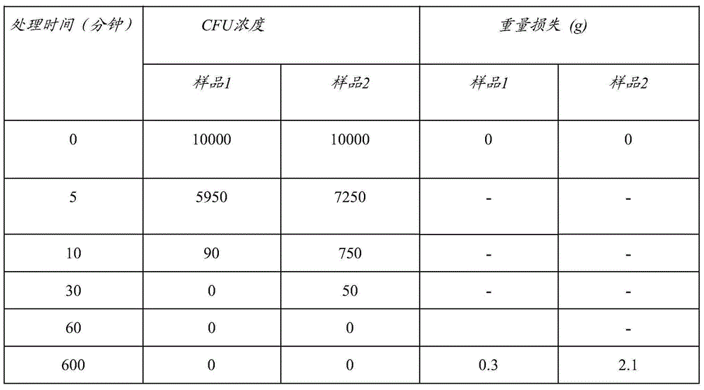 Photocatalytic element for purification and disinfection of air and water and method for the production thereof