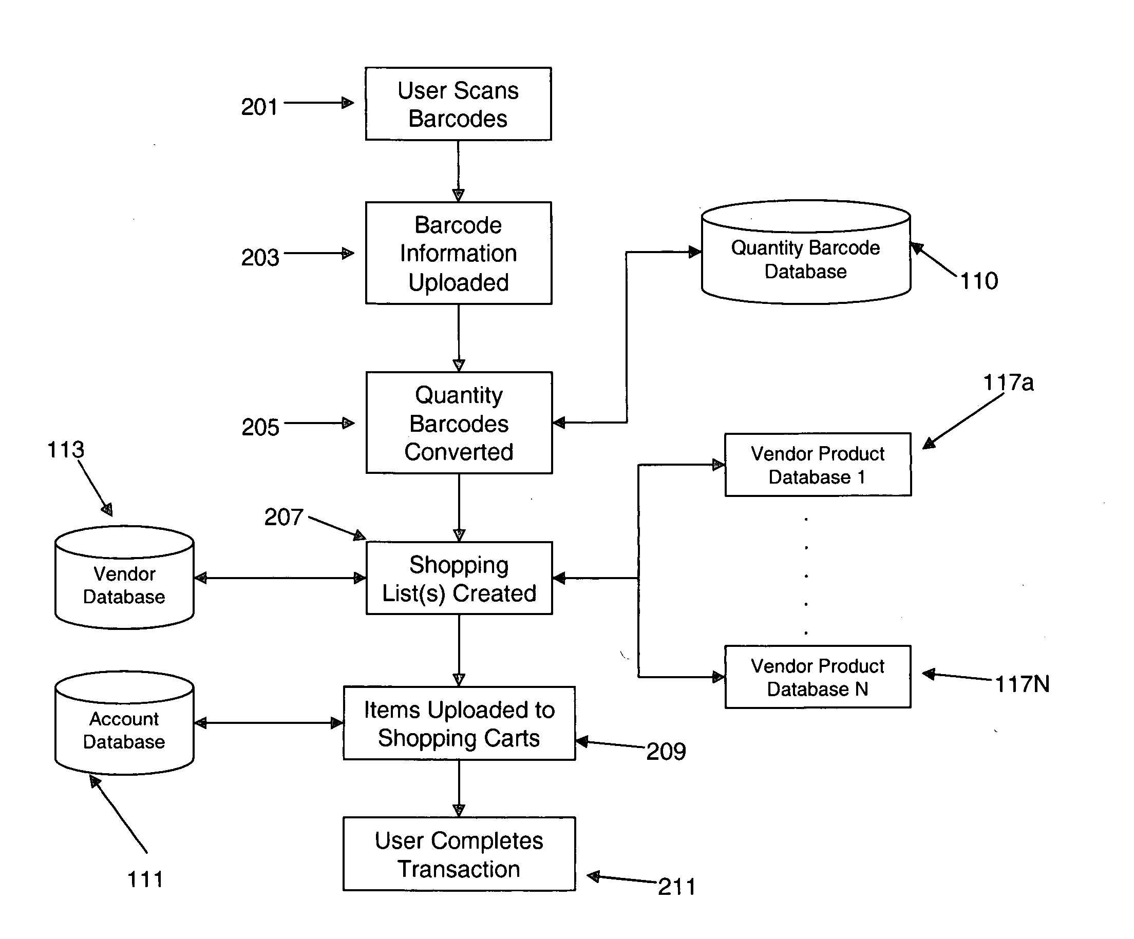 System and method for aggregate online ordering using barcode scanners