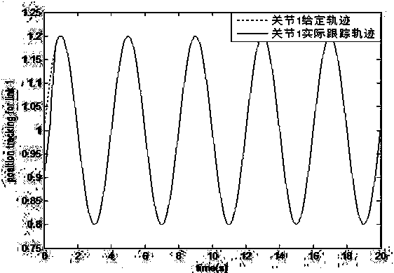 A high-precision trajectory tracking control method for a model-uncertain dual-joint manipulator