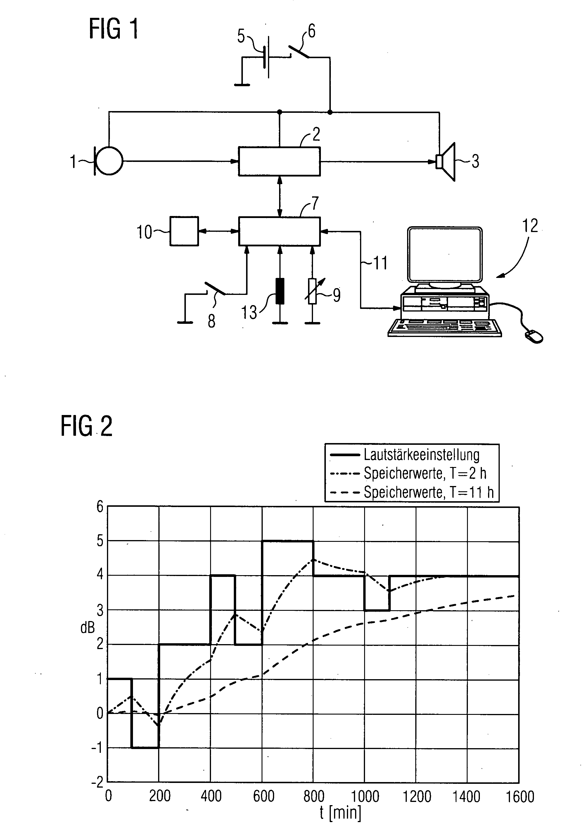 Hearing aid with adaptive start values for apparatus