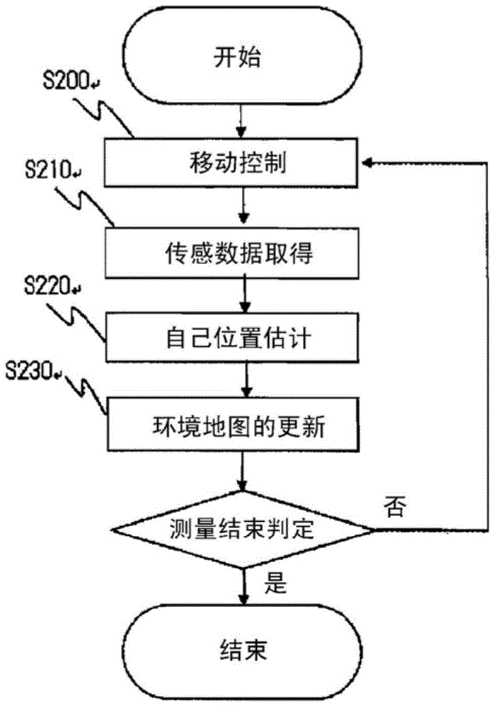 Robot system and map updating method