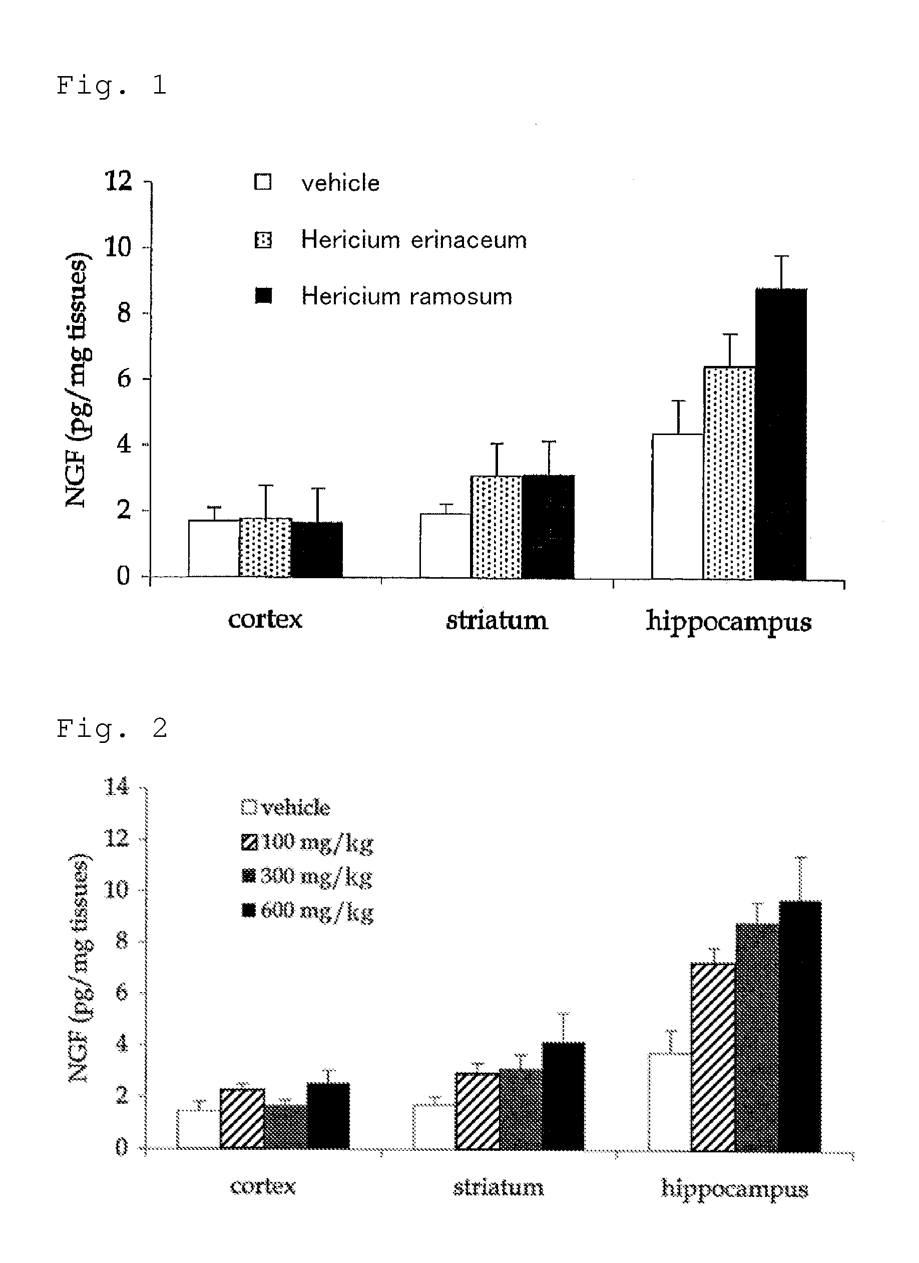 Therapeutic agent for dementia